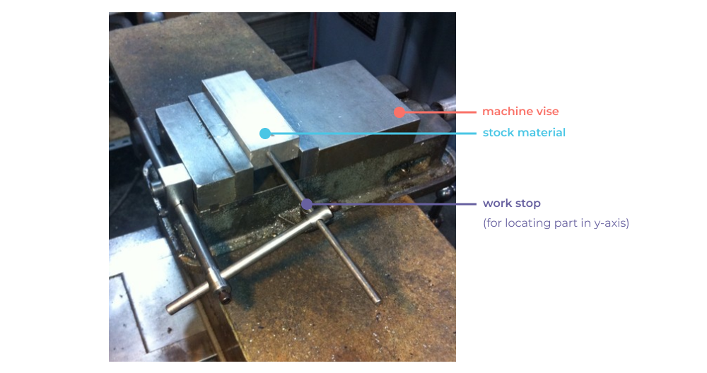 Basic 3 axis workholding setup