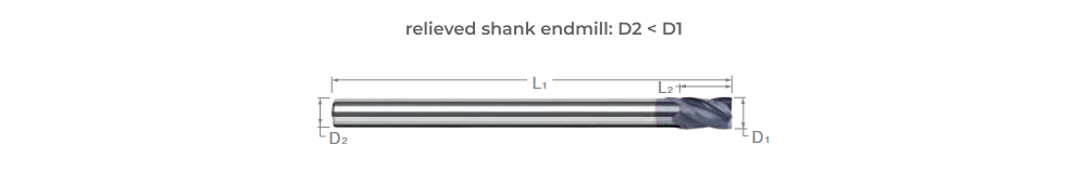 Relieved shank endmill geometry