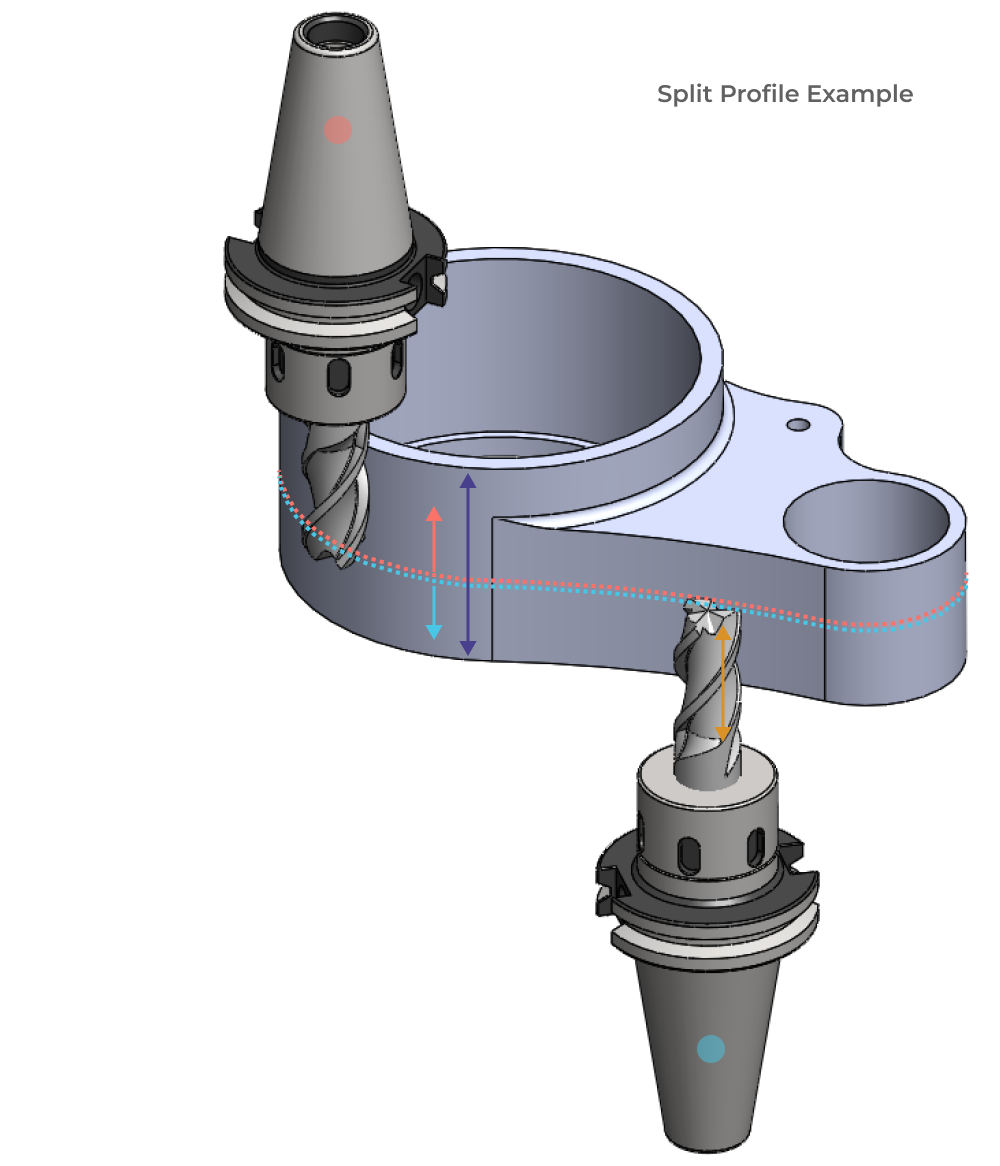 CNC DFM feature guidance - split profile machining strategy