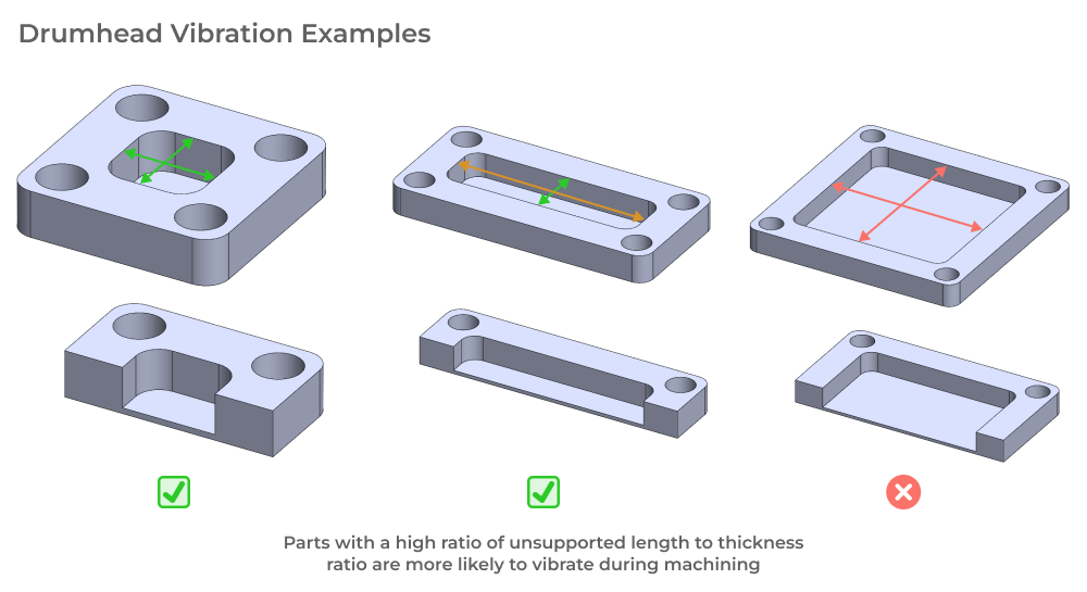 CNC DFM feature guidance - thin floors and vibration mitigation