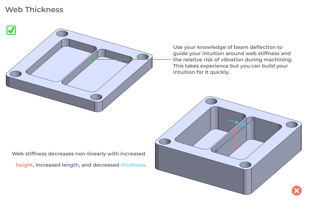 CNC DFM feature guidance - thin walls and vibration mitigation