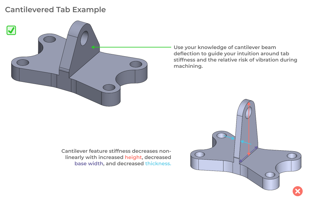 CNC DFM feature guidance - thin tabs and vibration mitigation