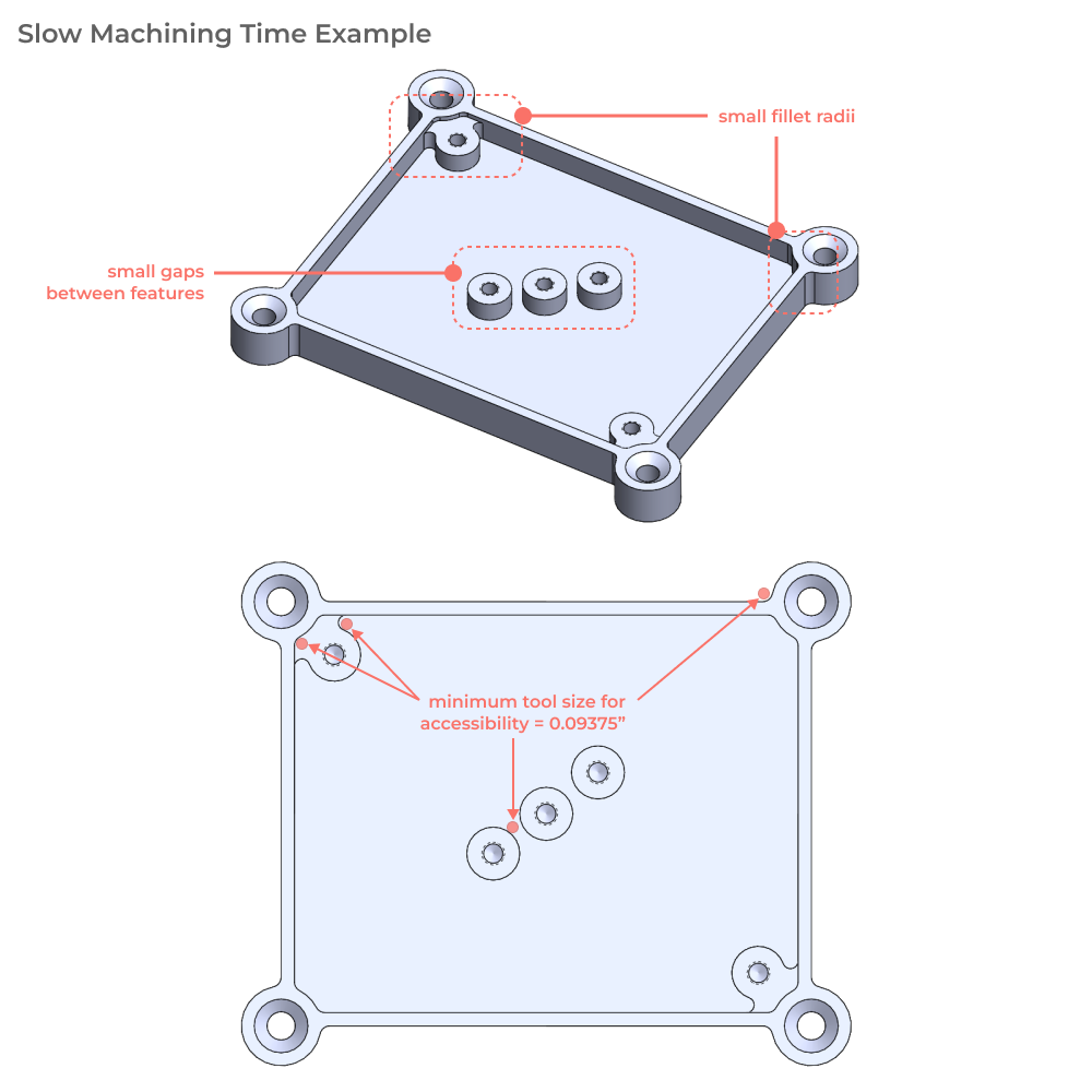 CNC DFM reducing machine time example part