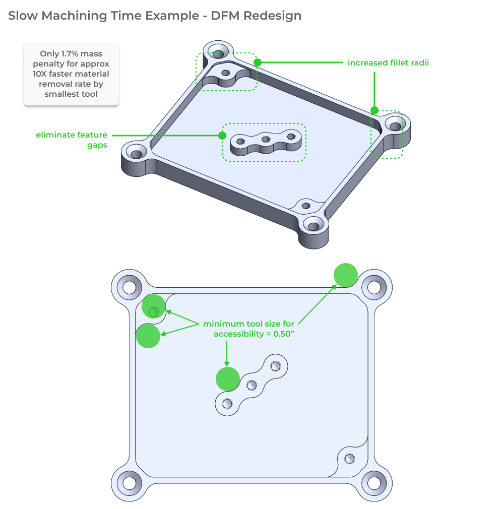 CNC DFM reducing machine time example part redesigned