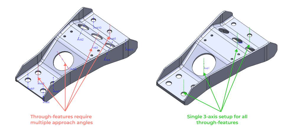 CNC DFM aerospace example part - redesigned to enable 3 axis machining