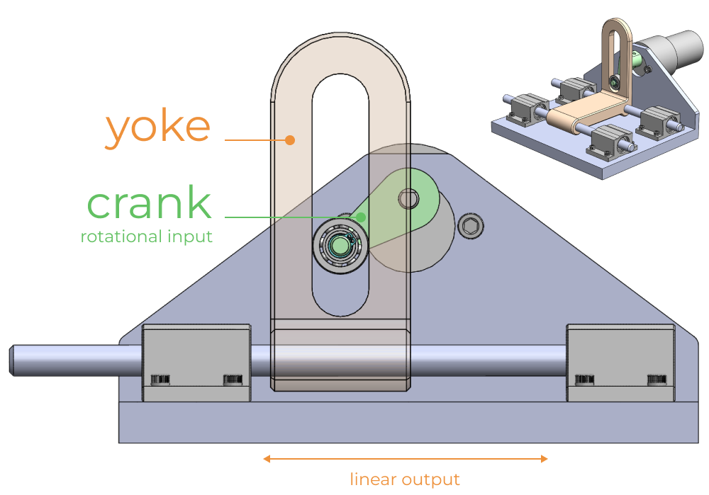 Example Scotch Yoke mechanism