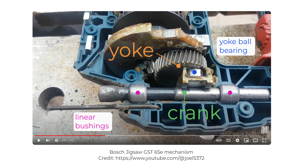 Examimation of Scotch Yoke mechanism in a jig saw