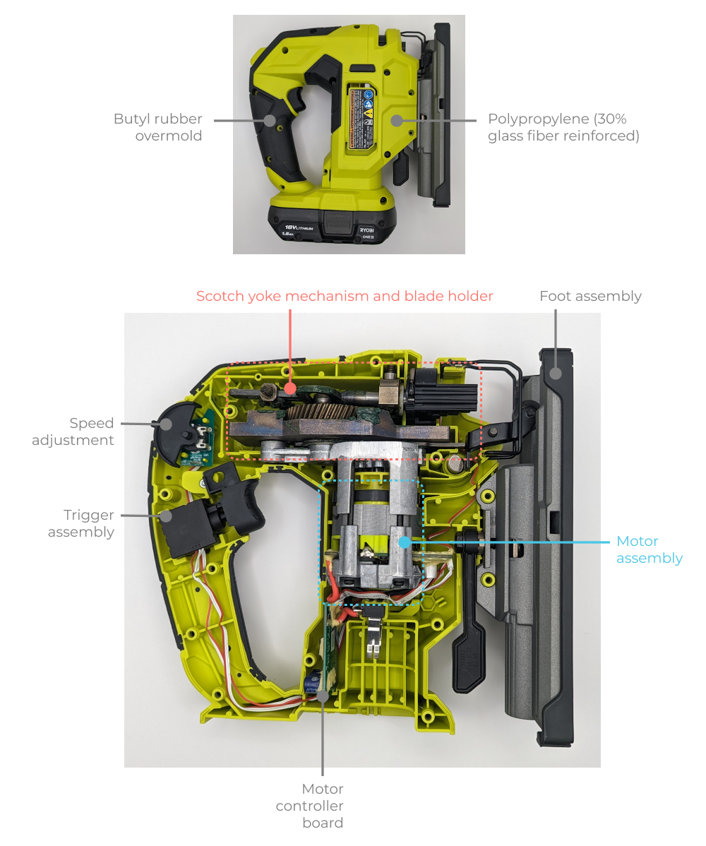 Internals of ryobi jigsaw, clamshell removed.