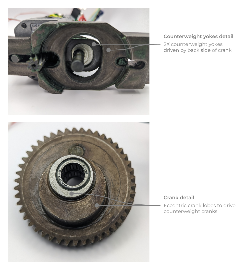 Detail view of eccentric lobes acting as scotch yoke cranks for counterweight