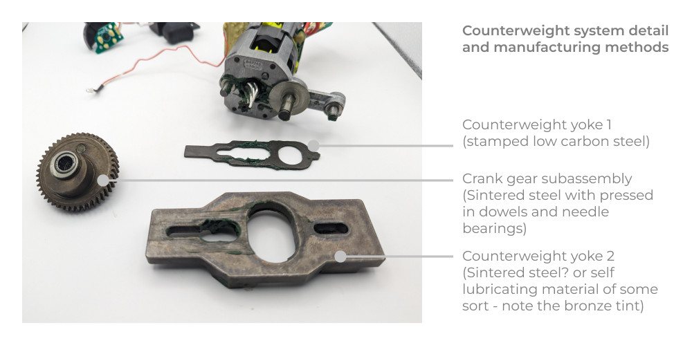 Detail view of counterweight system components