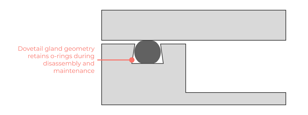 Design tip - use dovetail groove for O-ring retention in axial seal designs