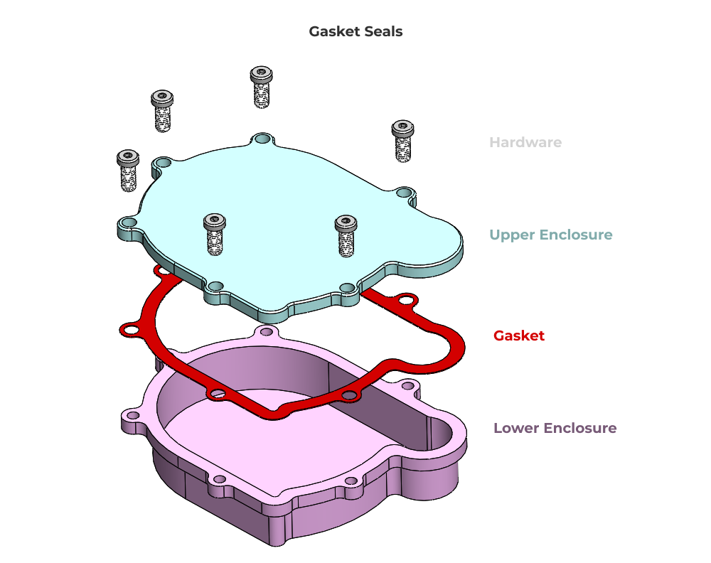 Example gasket seal design