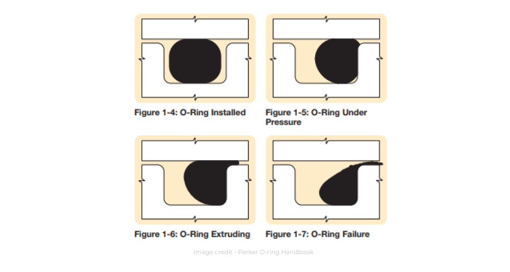 Deformation of O-rings under various pressures