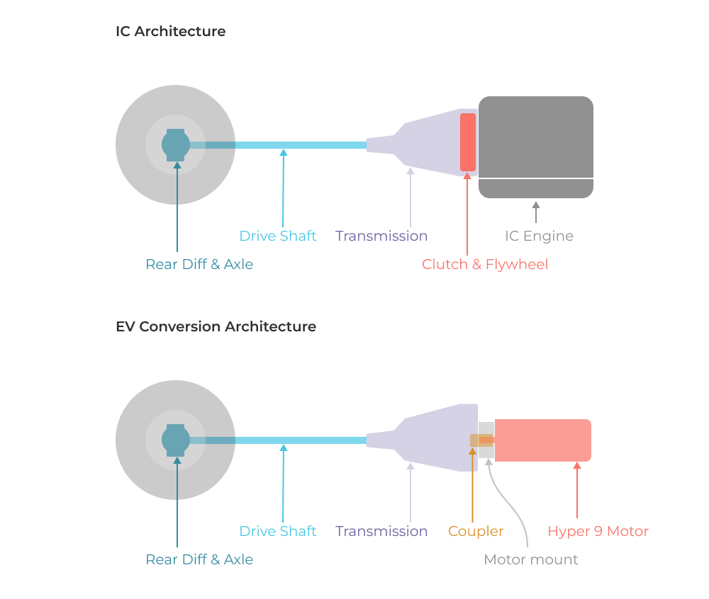 Anodizing electrolysis reaction