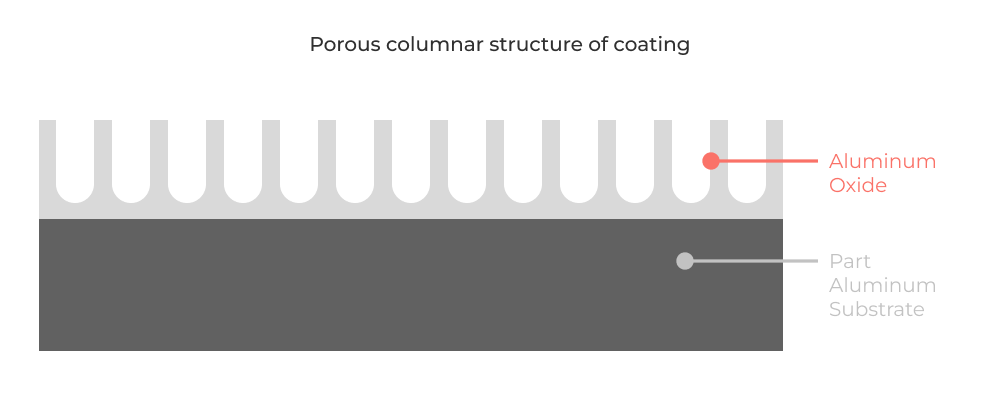 Columnar structure of aluminum oxide coating