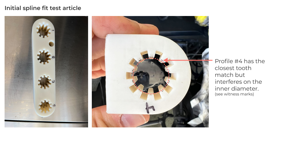 Test prints to determine spline geometry