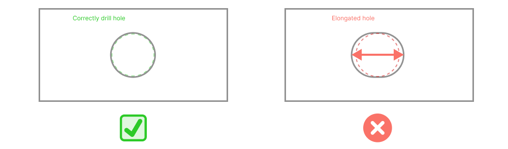 Correct vs elongated hole