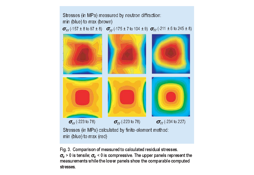 NIST research into bar stock internal stress state