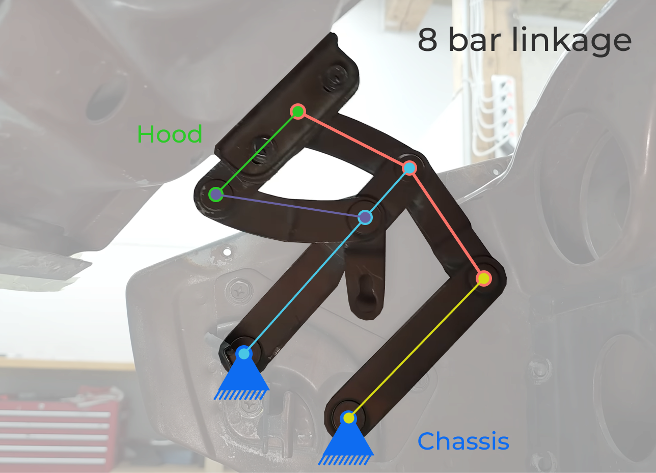 Datsun 240Z eight bar linkage for hood closure