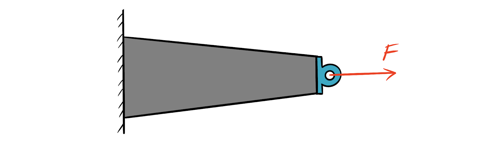 Differences in Node and Element Values for SolidWorks Simulation - IME Wiki